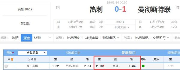 Newbie: Bắt đầu với kiến ​​thức chỉ số cơ bản