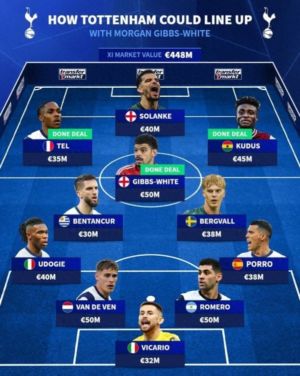 Đội hình của Tottenham rất mạnh trong mùa giải mới. Terring vắt kiệt vị trí của Son Heung-Min và bay
